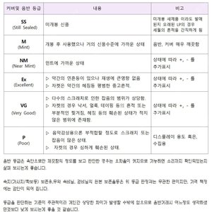 [컴필 가요LP 모음] 지구 20인의 힛트송, 오아시스 힛트송, 신세기 힛트가요등 컴필레이션 음반 <창원/부산>