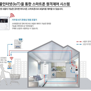 보일러 스마트 컨트롤러 귀뚜라미 CTR-65 WIFI