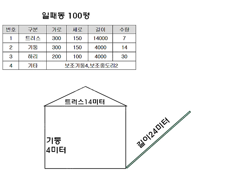 중고h빔,샌드위치판넬 100평창고 철거 들어 갑니다--1