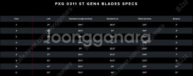 PXG GEN 4 0311 ST S200 5~P 6세트...--1