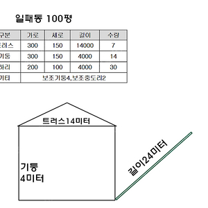 중고h빔,샌드위치판넬 100평창고 가져가세요