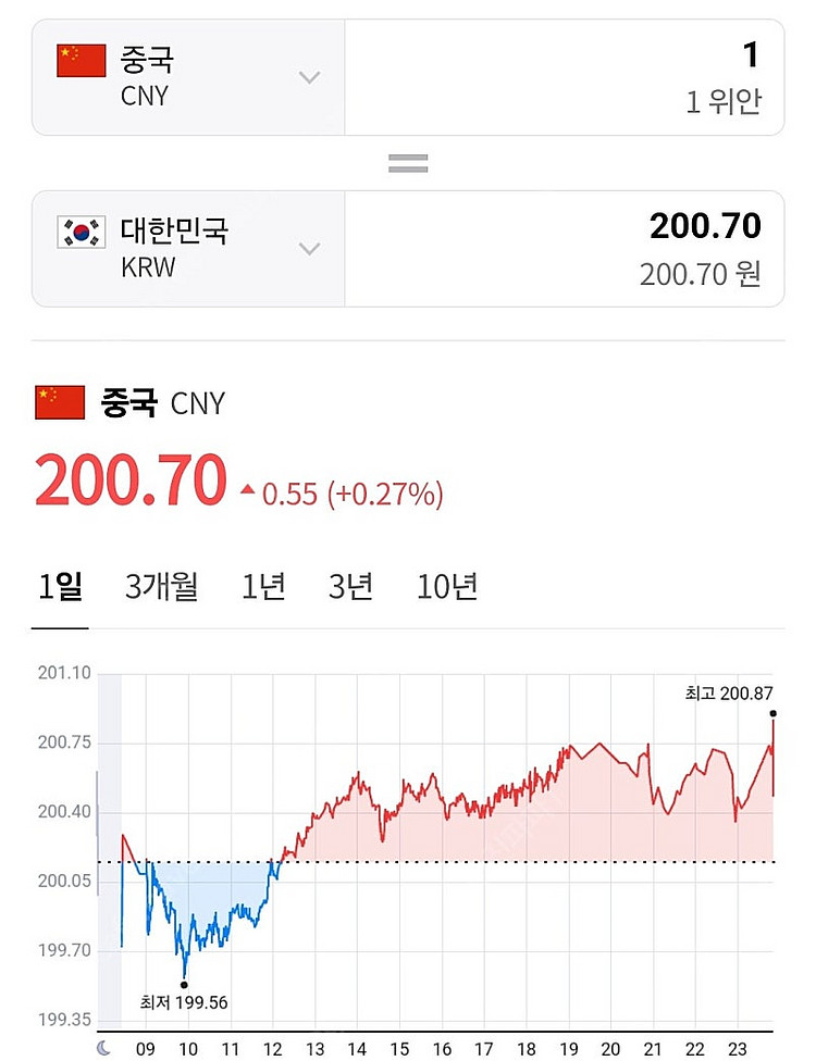 중국 위안화 위챗, 알리페이 팝니다.--0