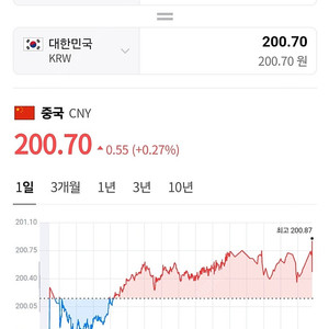 중국 위안화 위챗, 알리페이 팝니다.