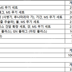 건담 모빌슈트 앙상블 일반판(3, 16, 18, 21, 26, 16.5, 18.5탄), EX15 V2 어설트 버스터 및 RG 35 윙 건담 판매합니다