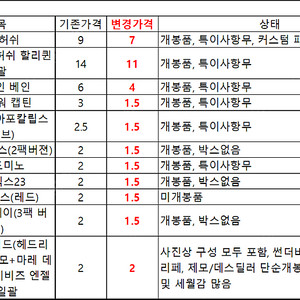 [가격대폭인하]마펙스 허쉬 조커,할리퀸,허쉬,베인 및 마레 엑스맨 등 싸게 보냅니다.