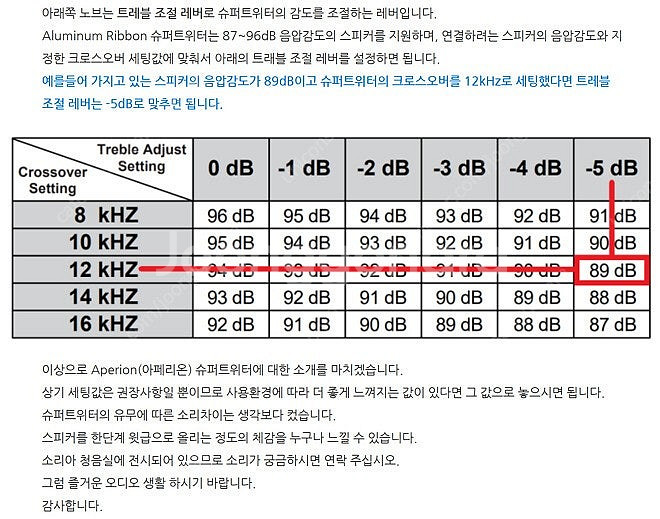 아페리온 오디오 알루미늄 리본 슈퍼트위터 RST / 민...--3
