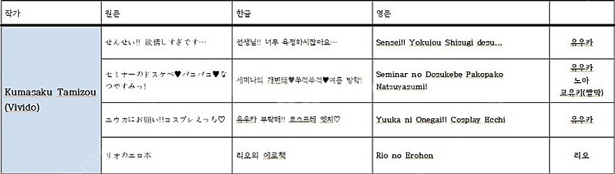 코미케 동인지 팝니다 (블루아카이브 세미나, 블루아카이...--0