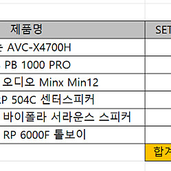 클립쉬 홈시어터 판매 AVC-X4700H / SVS PB 1000 PRO / RP 504C / RP 6000F / RP 502S / Minx Min12