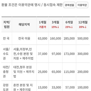 탱크옥션 공동구매 총5명 모집