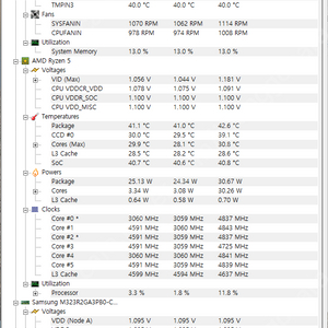 라이젠5 7500F, B650M, 32GB, 1TB 반본체 판매합니다.