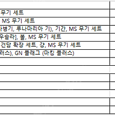 건담 모빌슈트 앙상블 일반판(3, 16, 18, 21, 26, 16.5, 18.5탄), EX15 V2 어설트 버스터 및 RG 35 윙 건담 판매합니다