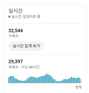 유튜브 국내 구독자 28000명 채널 싸게 팝니다~(라...--2