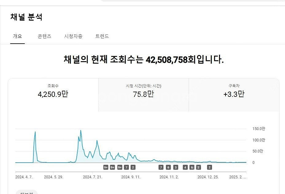 유튜브 국내 구독자 28000명 채널 싸게 팝니다~(라...--3
