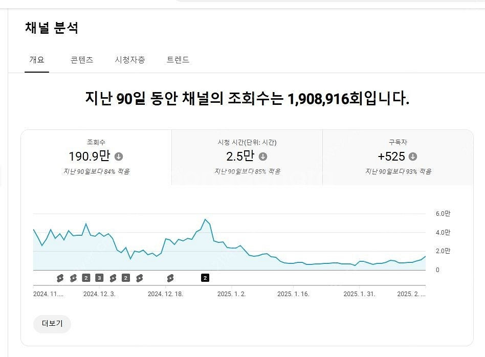 유튜브 국내 구독자 28000명 채널 싸게 팝니다~(라...--4