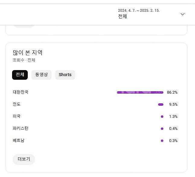 유튜브 국내 구독자 28000명 채널 싸게 팝니다~(라...--7