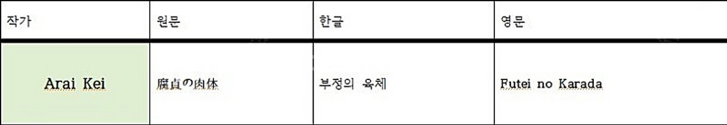 코미케 동인지 팝니다 (아라이케이)--0