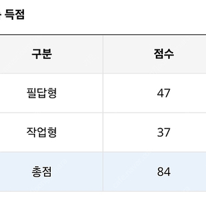 사회조사분석사2급 사조사 필답 실기 시대에듀 사경환