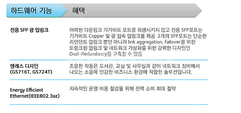넷기어 네트워크 스위칭허브 hub GS724T-400E...--4