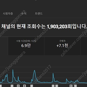 유튜브 채널 판매