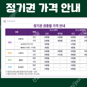 에버랜드 정기권(구.연간이용권)