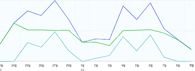 네이버 카페 삽니다~--0