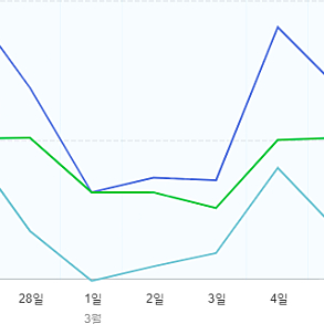 네이버 카페 삽니다~