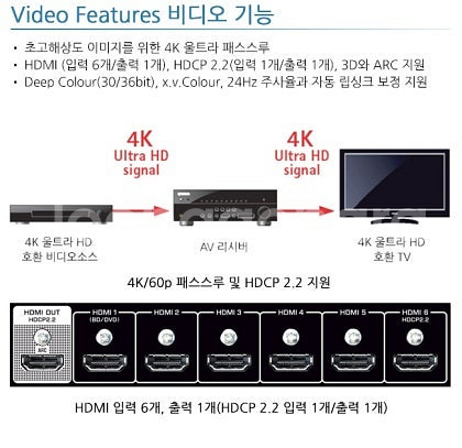야마하 RX-V479 AV리시버를 15만원에 팝니다.(...--7