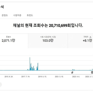 유튜브 구독자 81200명(해외+국내 혼합) 정치 쇼츠 채널 싸게팝니다~