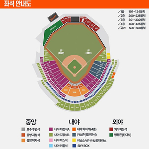 3월 17일(월) 한화 vs 삼성 3루 내야지정석A 4연석 양도