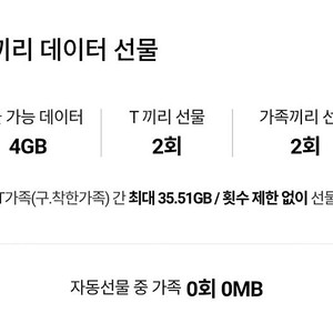 Skt 데이터 2기가 2천원에 판매합니다.