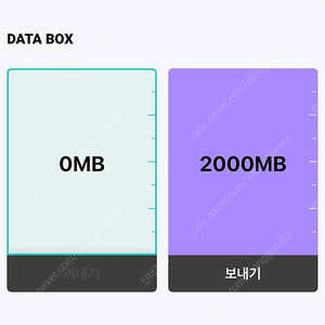 KT 데이터 2기가 3000원 (빠른답장)