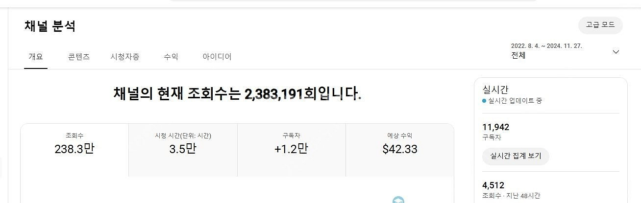 쿠팡파트너스 태그 가능한 건강한 수익창출채널 팝니다~(...--1