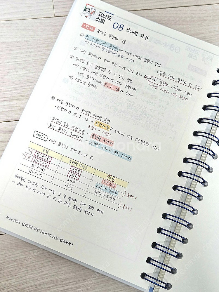 백호 상크스 2024 생명과학1 미니스킬북 상위권을 위...--2