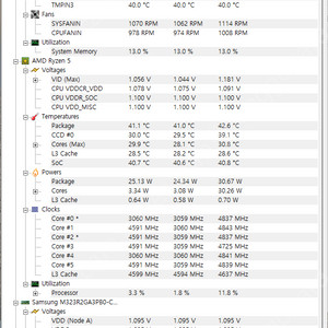 라이젠5 7500F, B650M, 32GB, 1TB, 750W 반본체 판매합니다.