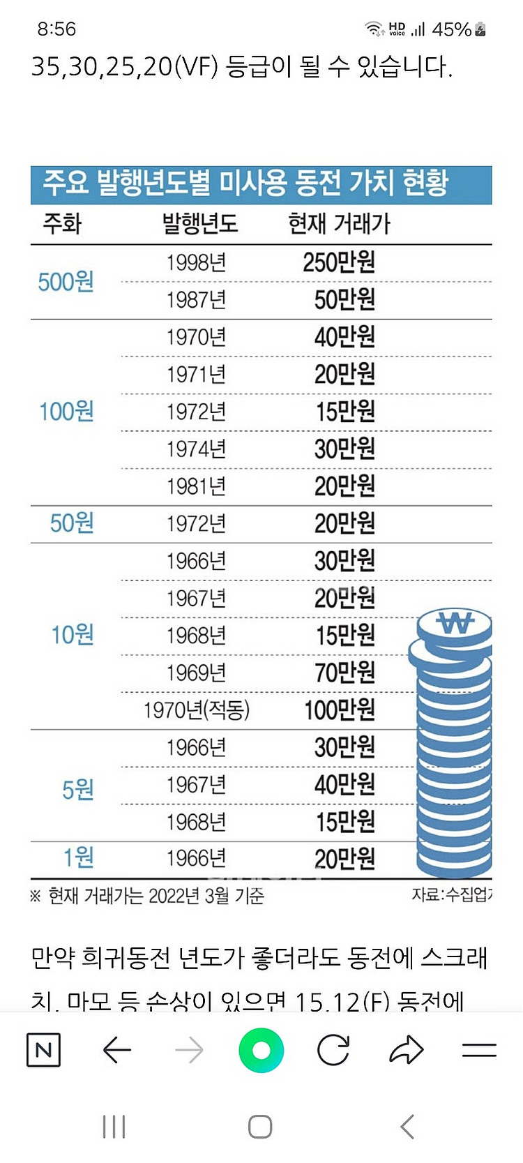 옛날 10원 동전 (1969년,1975년)--1