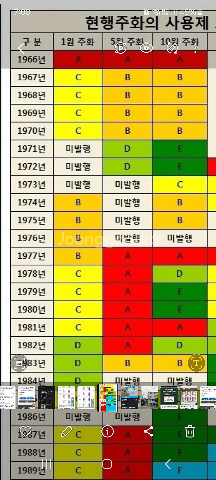 옛날 10원 동전 (1969년,1975년)--2