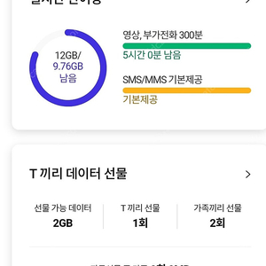 sk데이터 2기가 2천원 또는 1기가 1천원 팔아요..^^