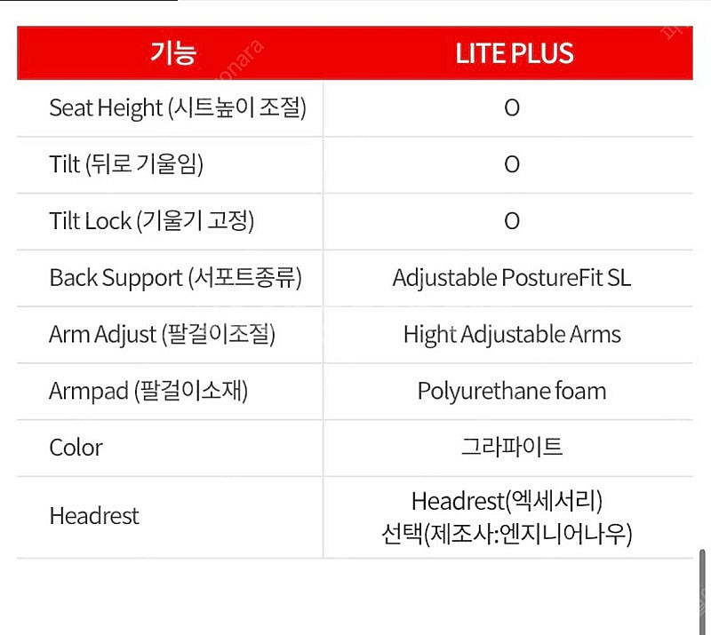 허먼밀러 뉴에어론 체어 라이트 플러스 B타입 새상품 2...--5