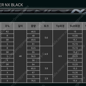 후지쿠라 스피더ns블랙 5s 샤프트(드라이버) 팝니다