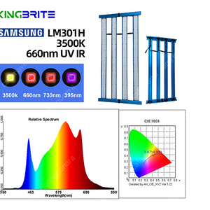 식물등 Kingbrite 320w 디밍(밝기조절) 가능 제품. lm301h