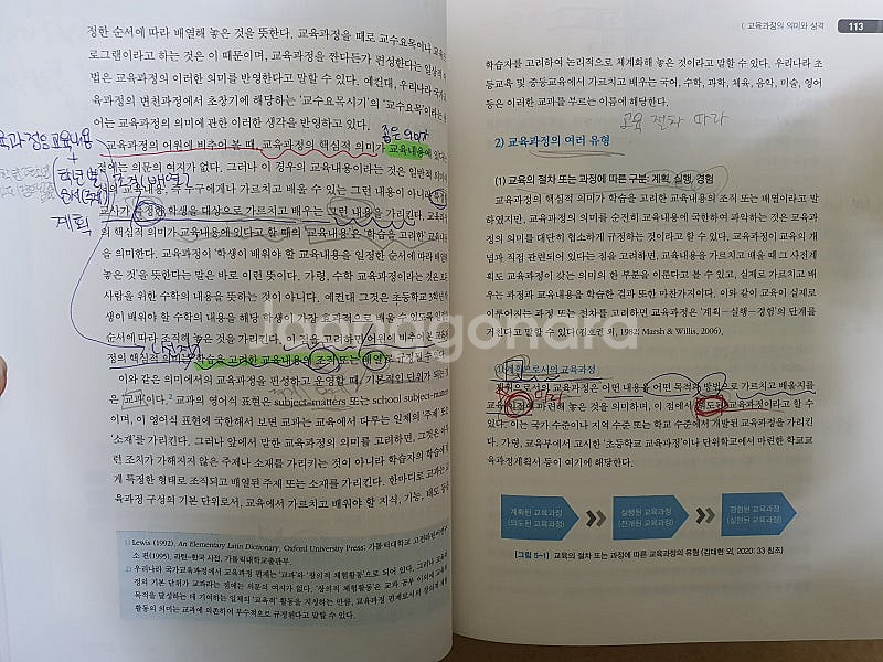 교육의 이해 학지사, 교육심리학 학지사 5판 판매 교직...--3