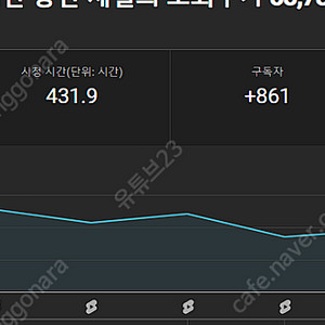 유튜브 채널 판매 찾으시는분! 돈 벌고 싶으신 분!!