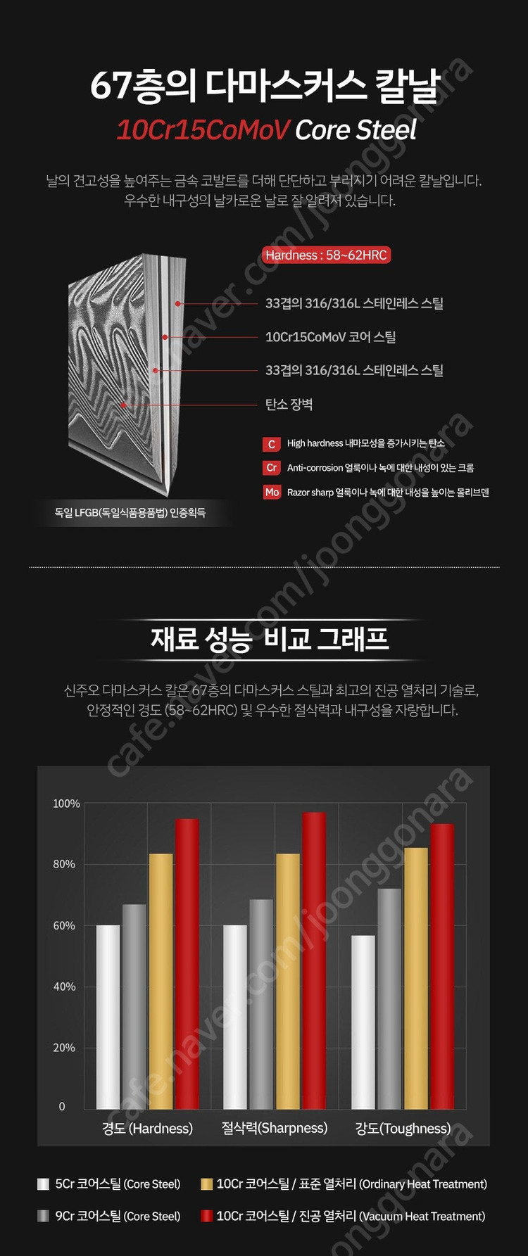 신주오 B27 YI 다마스커스 8.5인치 빵칼 브레드 나이프 이미지