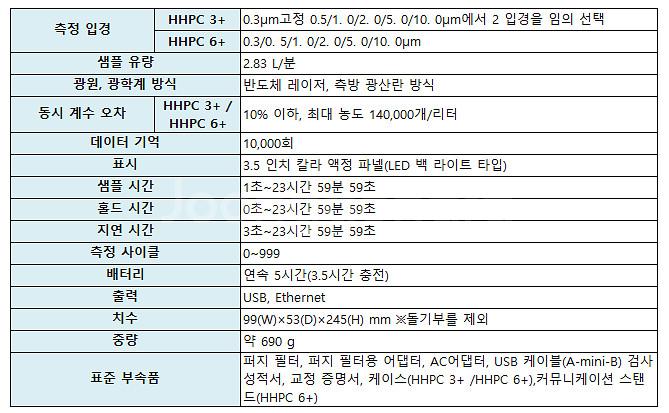 METONE HHPC3+ 파티클카운터--1