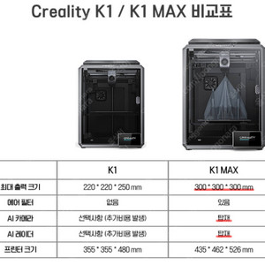 크리얼리티 Creality 3D 프린터 K1 MAX 맥스(새제품/미개봉)