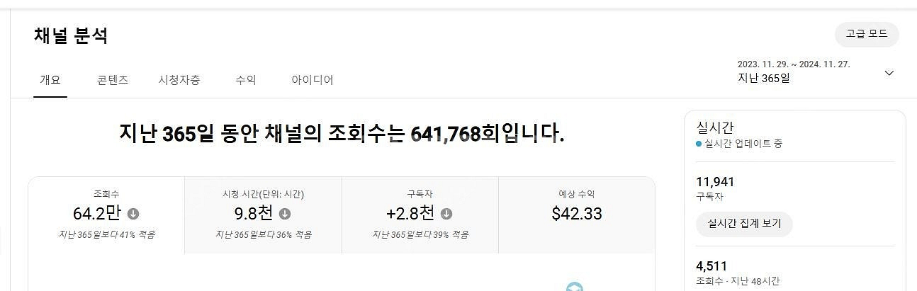 쿠팡파트너스 태그 가능한 건강한 수익창출채널 팝니다~(...--4