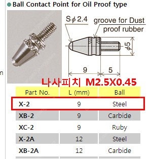 다이알게이지 측정자 다이알게이지 측정자--2