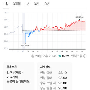 필리핀 페소 삽니다 구미/부산/대구