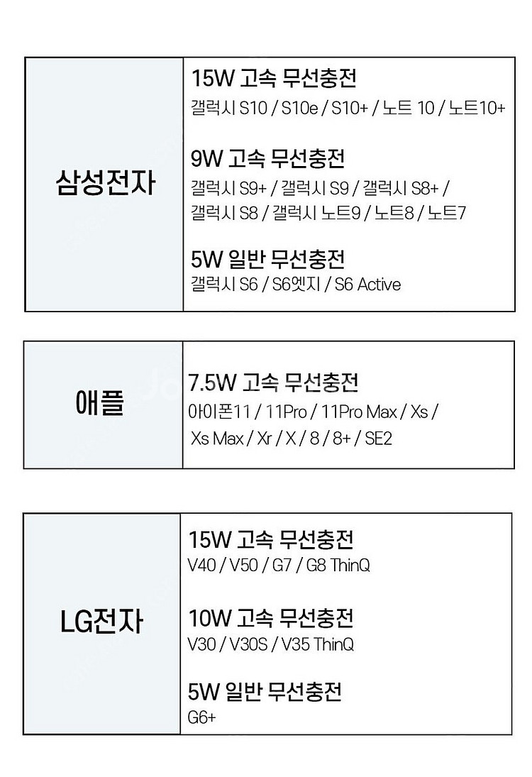 차량용 무선 급속 충전기 거치대 새재품 팝니다--3