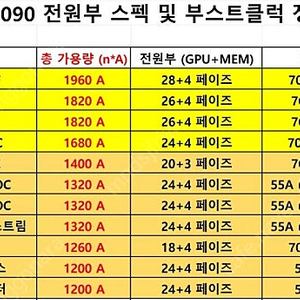 4090 어로스마스터/슈프림X 삽니다